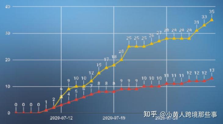 起量加公司怎么样靠谱吗真实评价