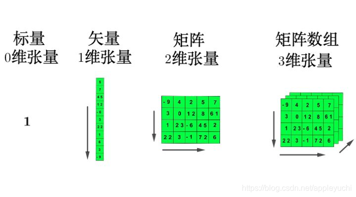 起量的通俗理解起量是什么意思正确解释