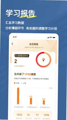 ҽѧ�������⹷appԤ��ͼ