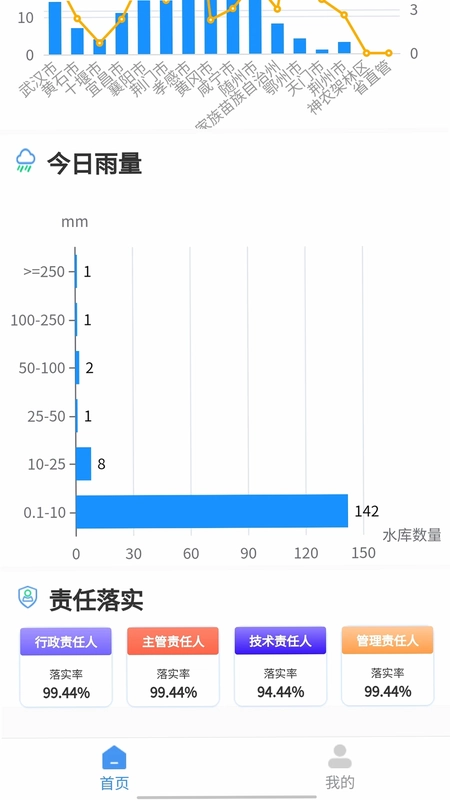 荆楚水库预览图