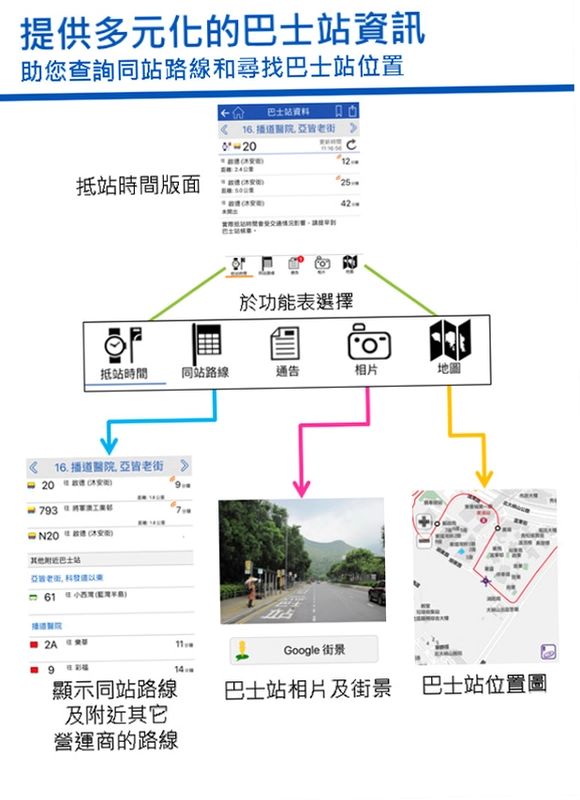 城巴预览图