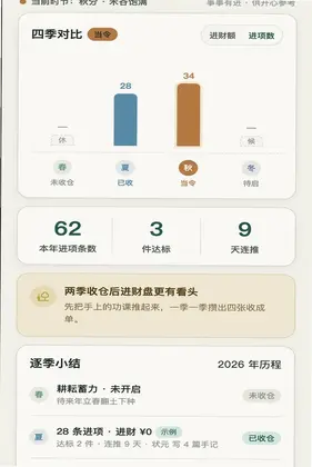 四季发财预览图