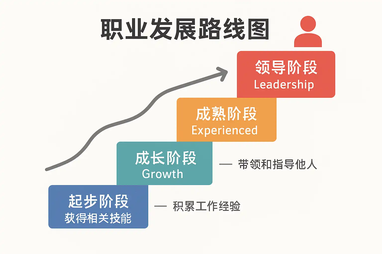 业问回答怎么找靠谱职业规划师经验分享