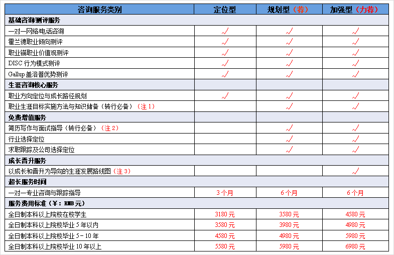业问职业规划师收费标准行情