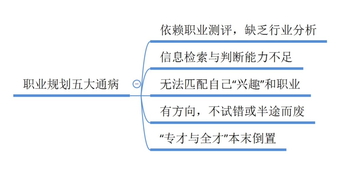 业问找职业规划师避坑经验