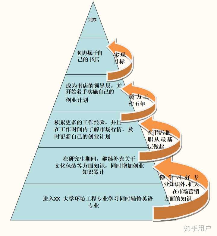 业问职业规划师选择技巧总结
