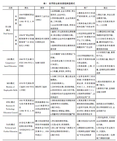 场鸣职业课对比其他职业课 优缺点分析