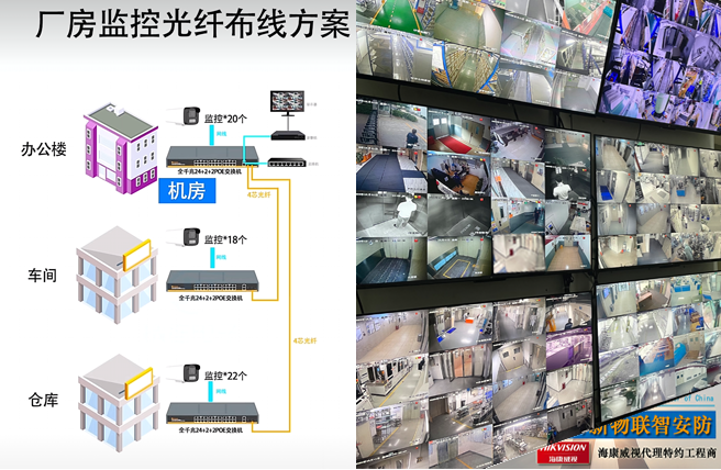 店安保监控设备安装布线实拍对比图