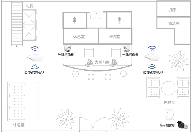 店安保酒店场景监控点位布置示意图