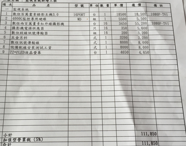 店安保设备价格行情与选购预算表