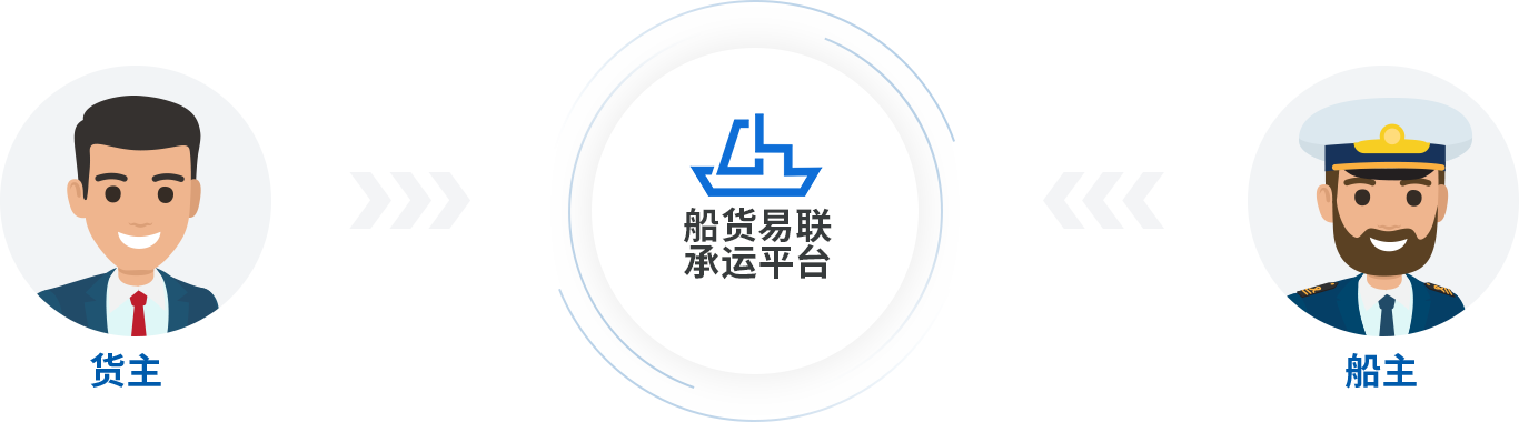 船联天下水运平台找船东避坑