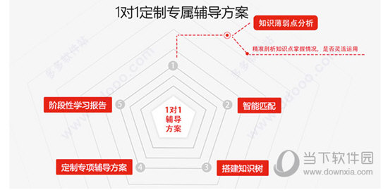 优思授课系统使用技巧与避坑总结