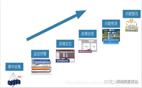 优思授课系统常见故障排查解决