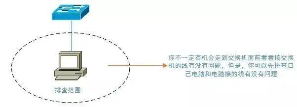 BZWB网络办公登录问题排查步骤示意图