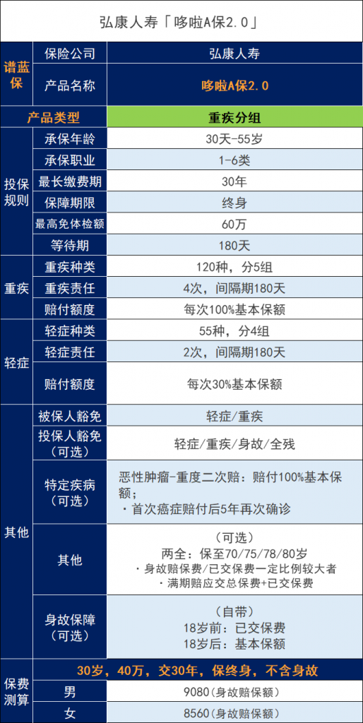 省哆保靠谱吗2026年真实用户答疑测评
