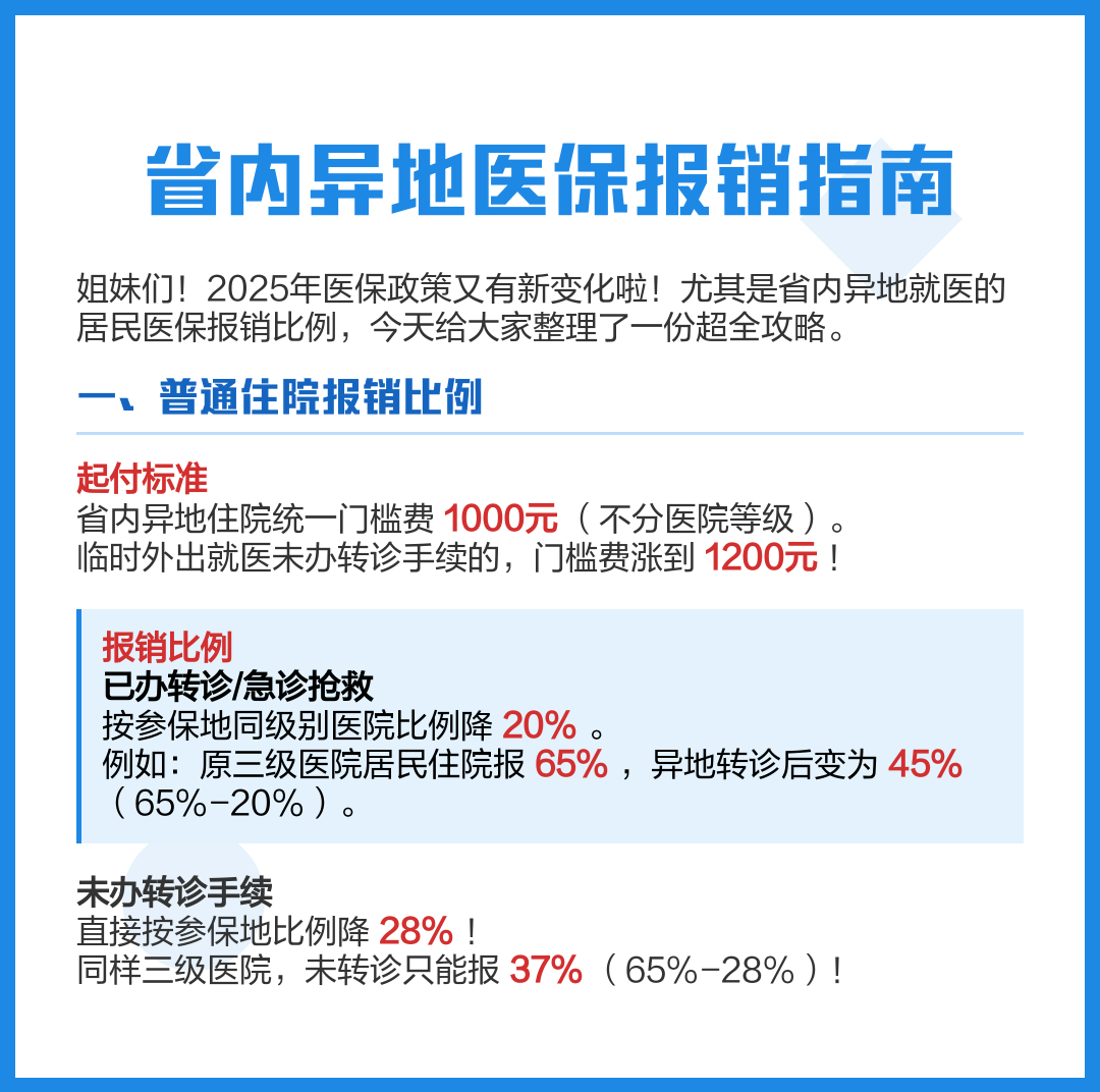 省哆保报销比例异地报销规则