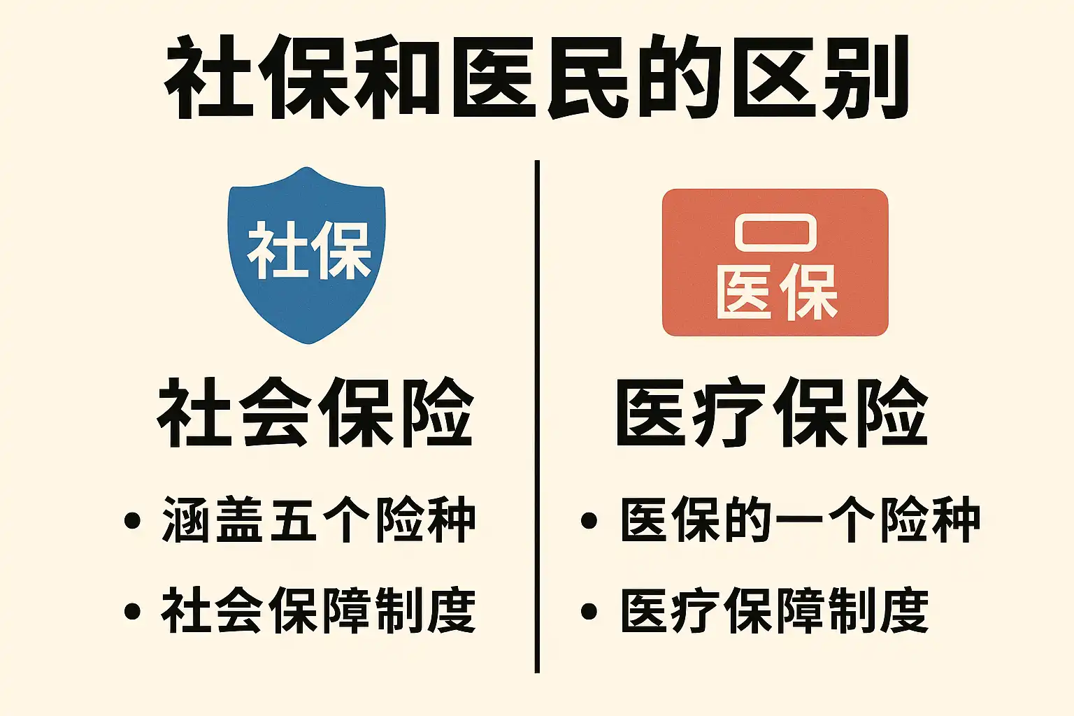 省哆保和社保医保关系说明