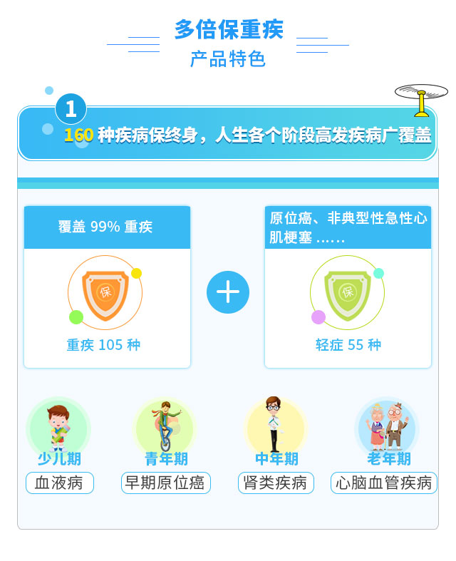 省哆保适合人群分析