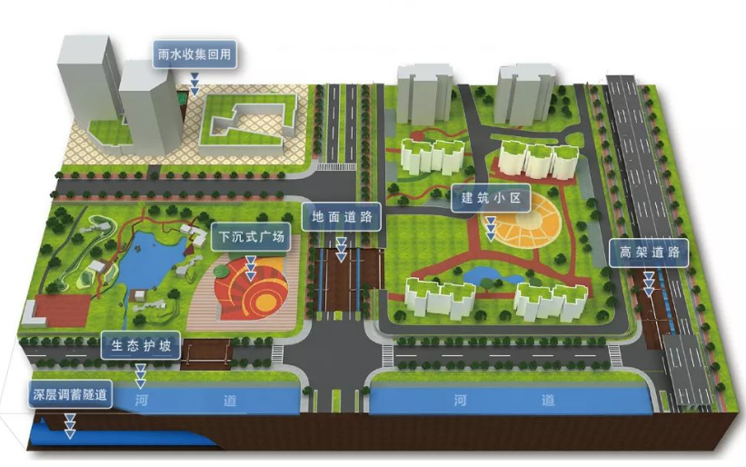 海绵城市计算辅助软件最新版三维模型展示