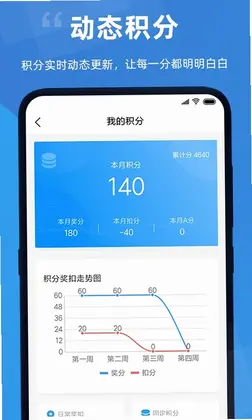 点赞积分预览图