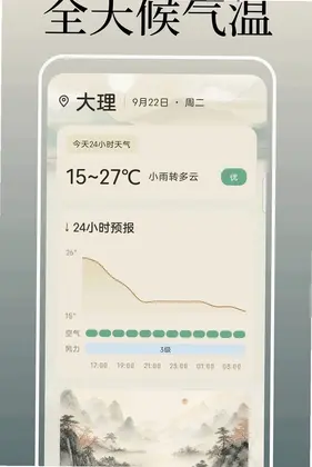 吉知天气预览图