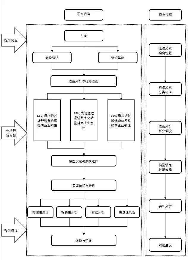 宁农科教项目申报流程示意图