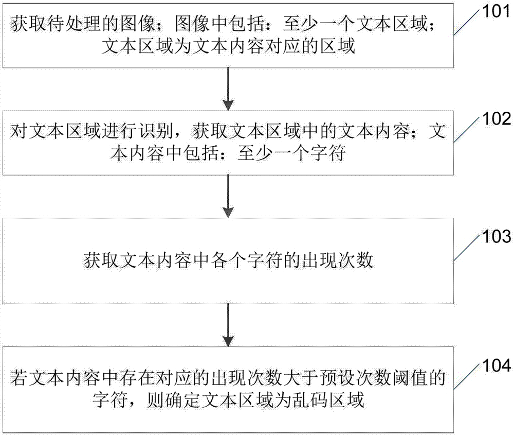 灵妙扫识王识别乱码排查方法