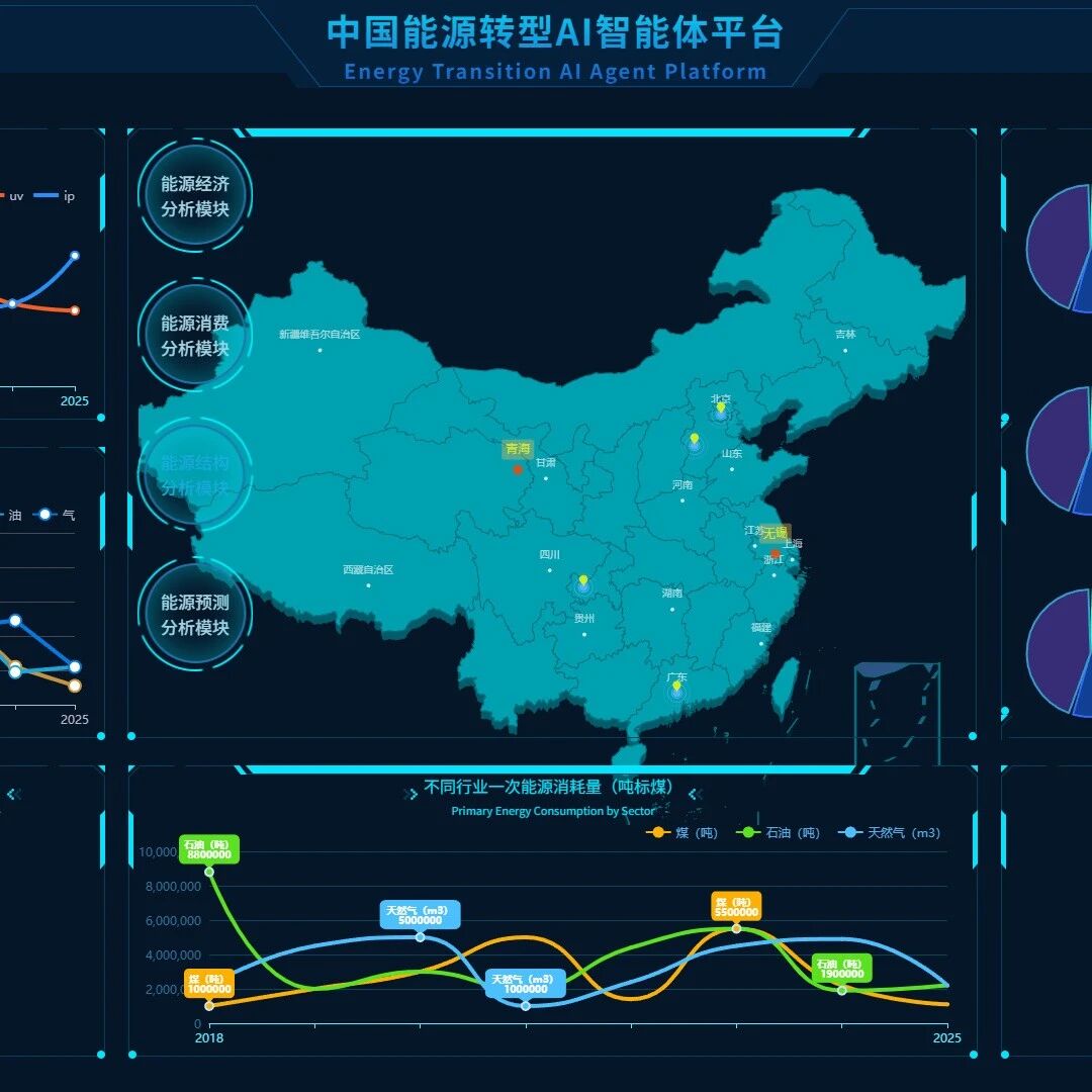 AI�������������Դ����Ӧ�ó���