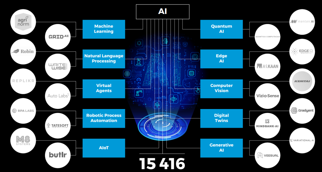 AI���2026���˹��������ܵ�����̬�������ͼ