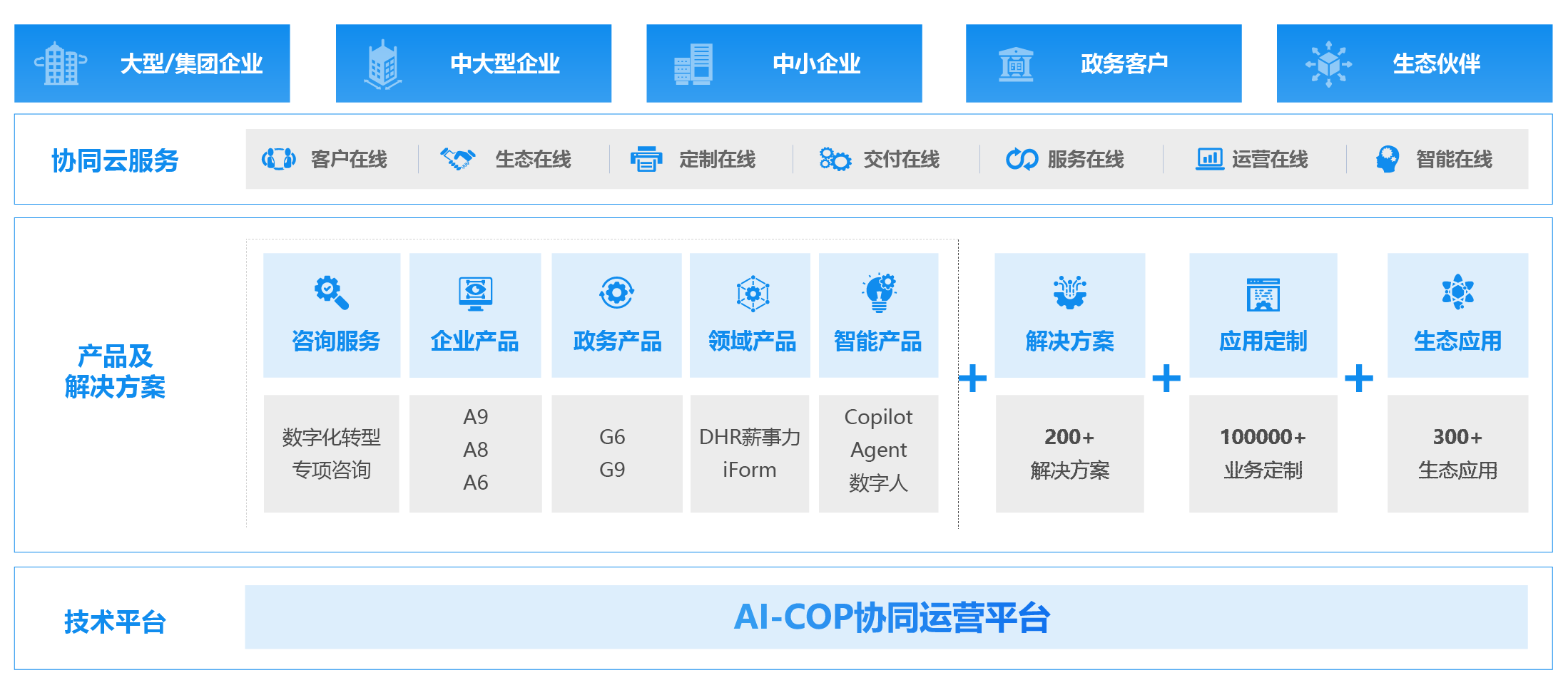 瑞石OA审批流程操作步骤