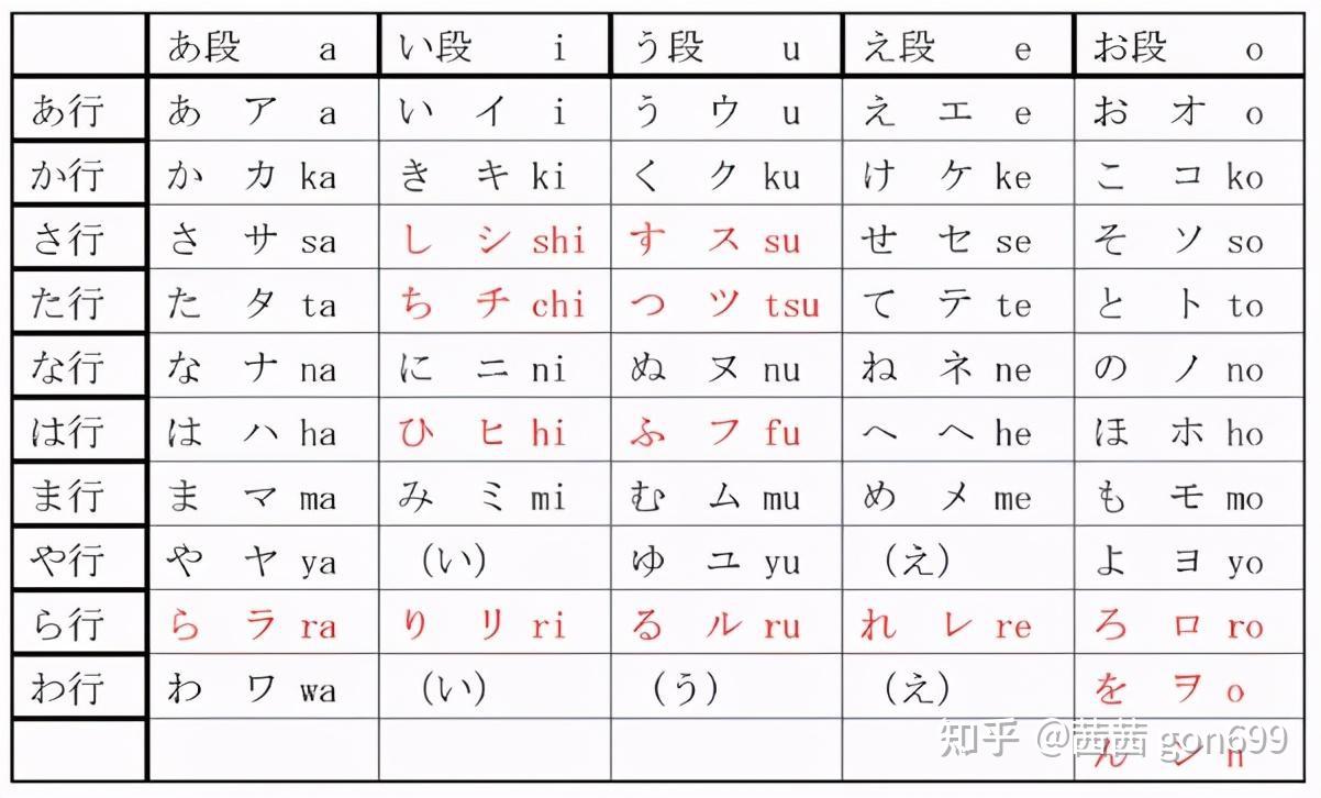五十音特训新手快速入门方法总览图