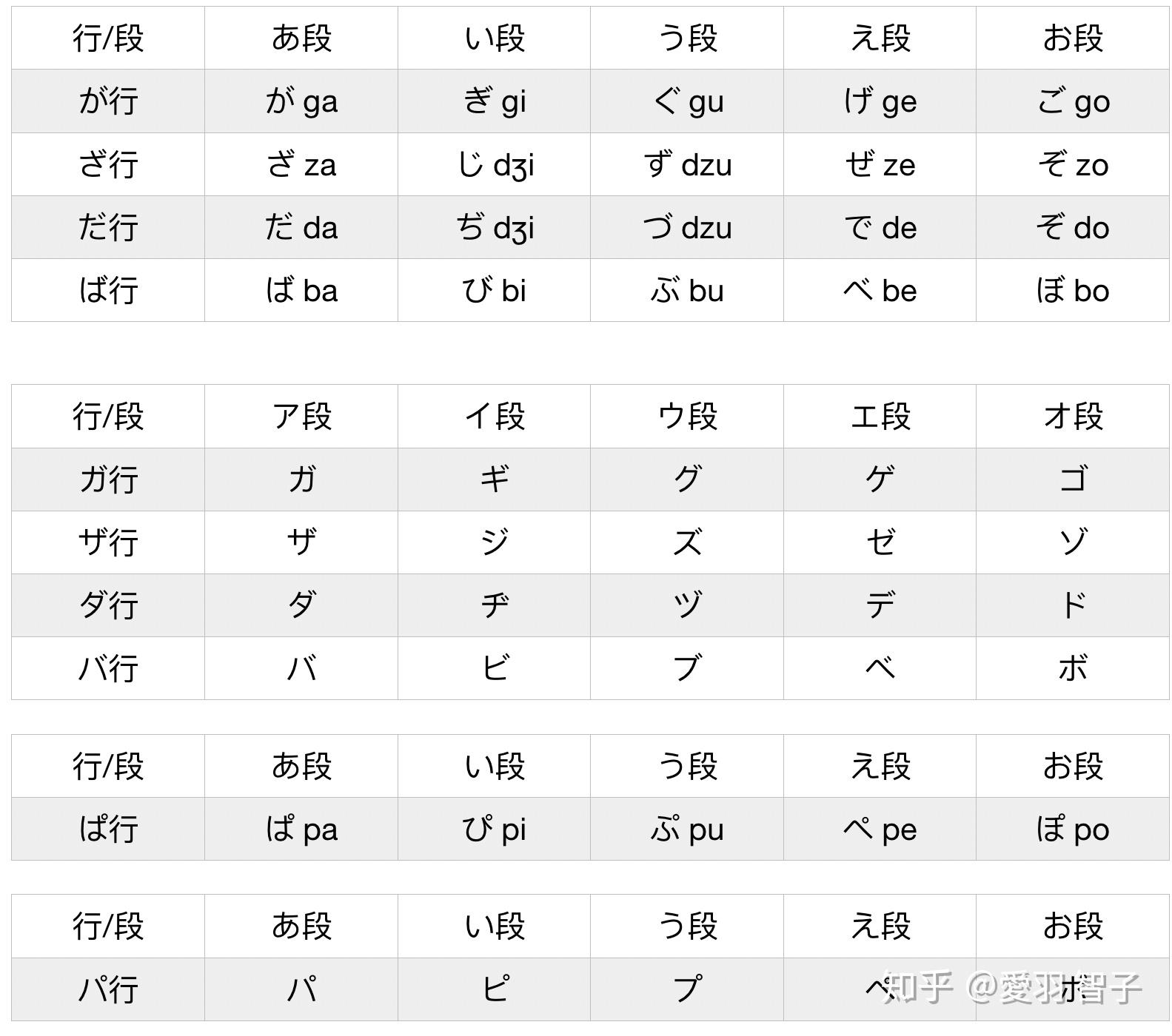 五十音特训发音自测录音对比方法图