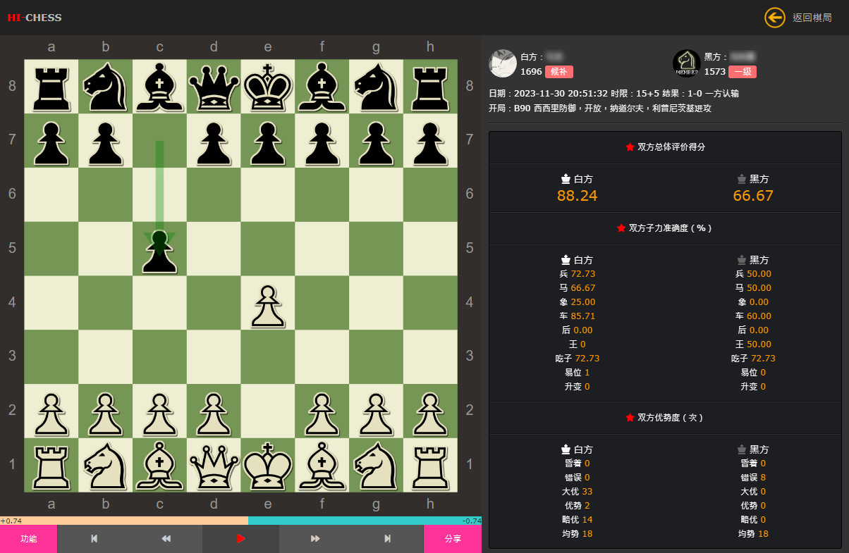 好棋不同局面胜率对比配图