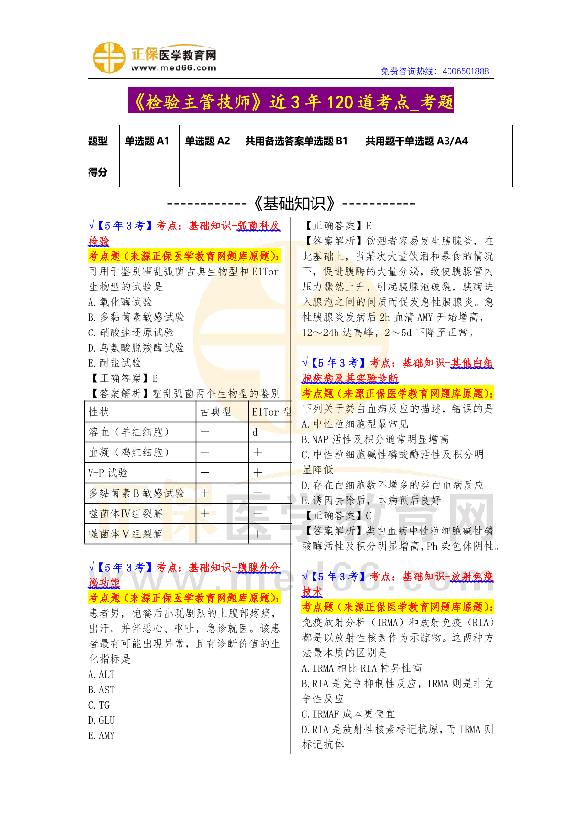 临床医学检验主管技师全题库高频考点解析备考经验分享