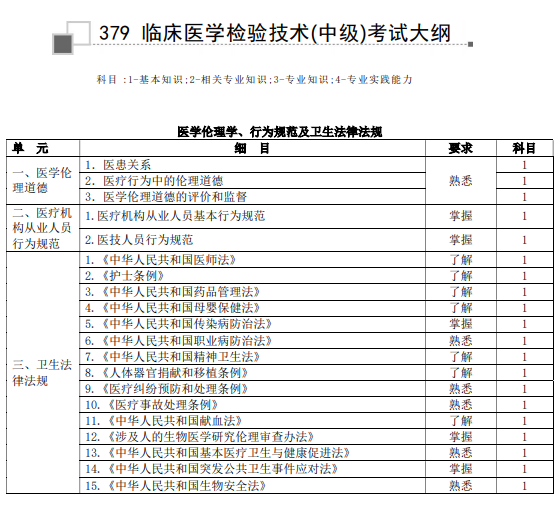 临床医学检验主管技师全题库2026考试大纲变化