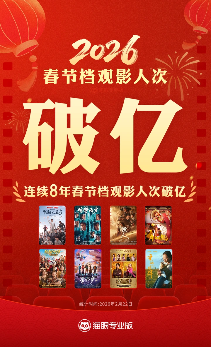 蓝宇2026年观影人群推荐分析配图