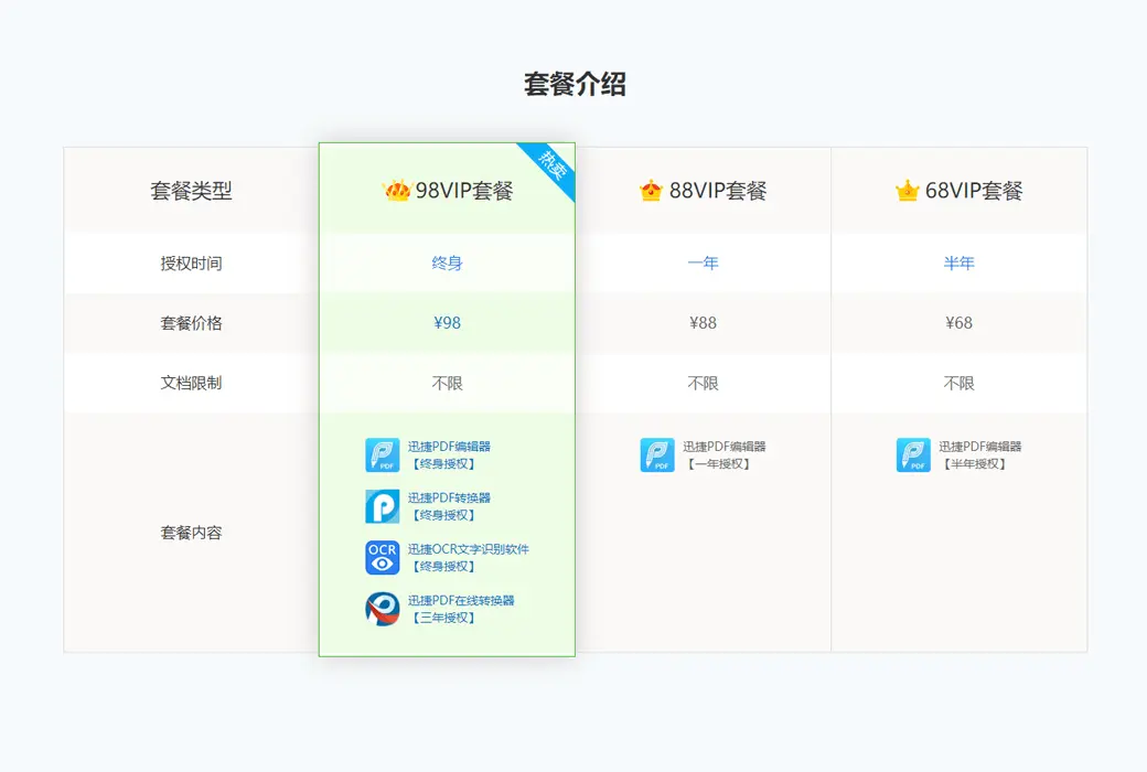 迅捷OCR文字识别软件最新版会员收费与免费额度说明