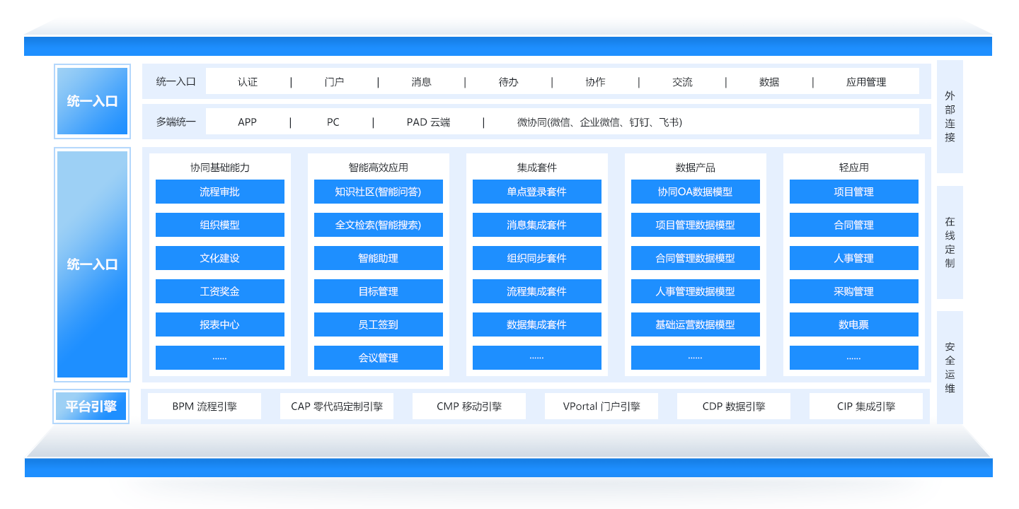 青山企业OA小公司轻量版使用体验