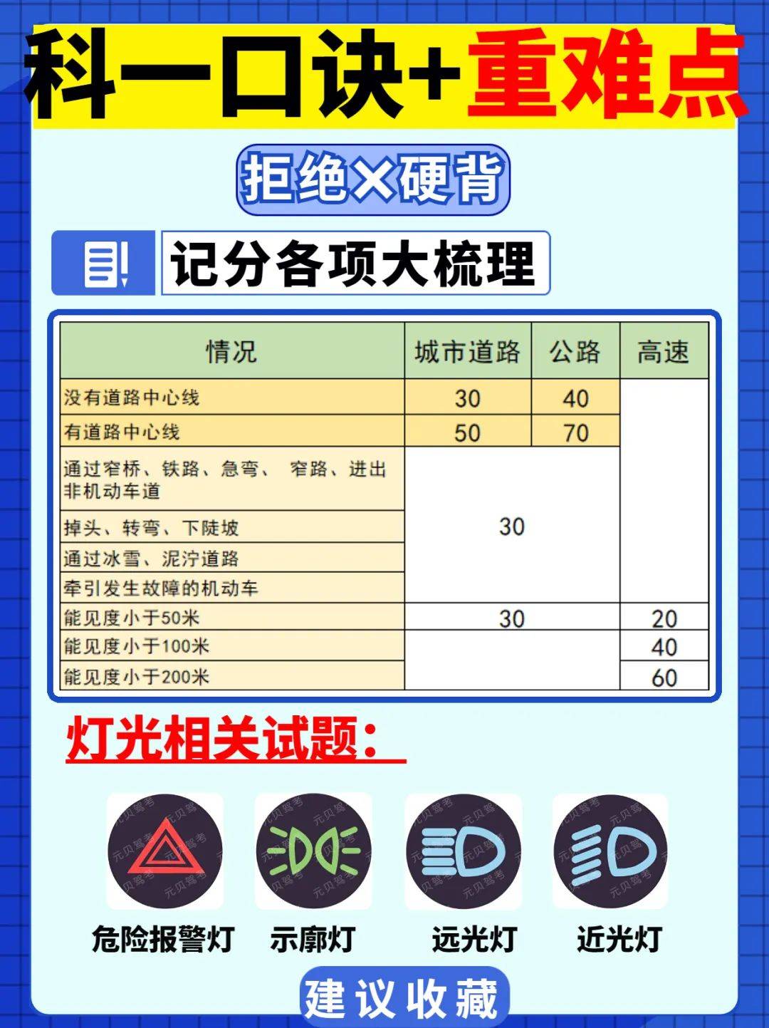 好运驾考宝2026科目一速记口诀大全