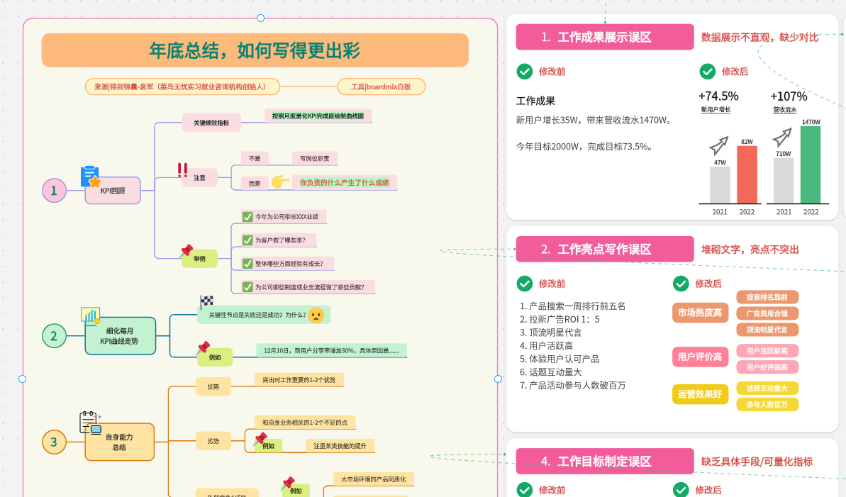 TiPss toik新手常见问题与避坑经验总结图