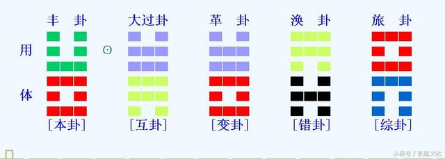 梅花易数笔记基础口诀记录方法配图