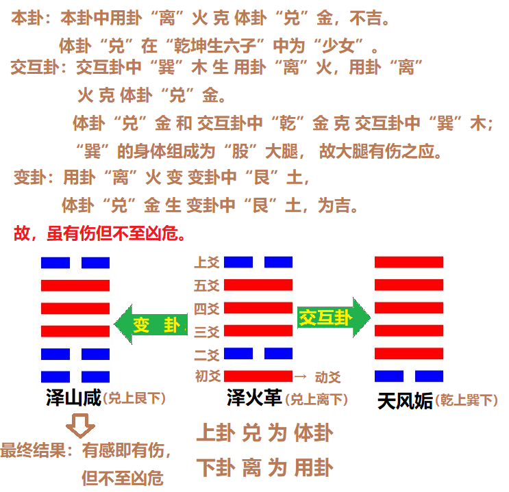 梅花易数起卦方法与步骤笔记配图