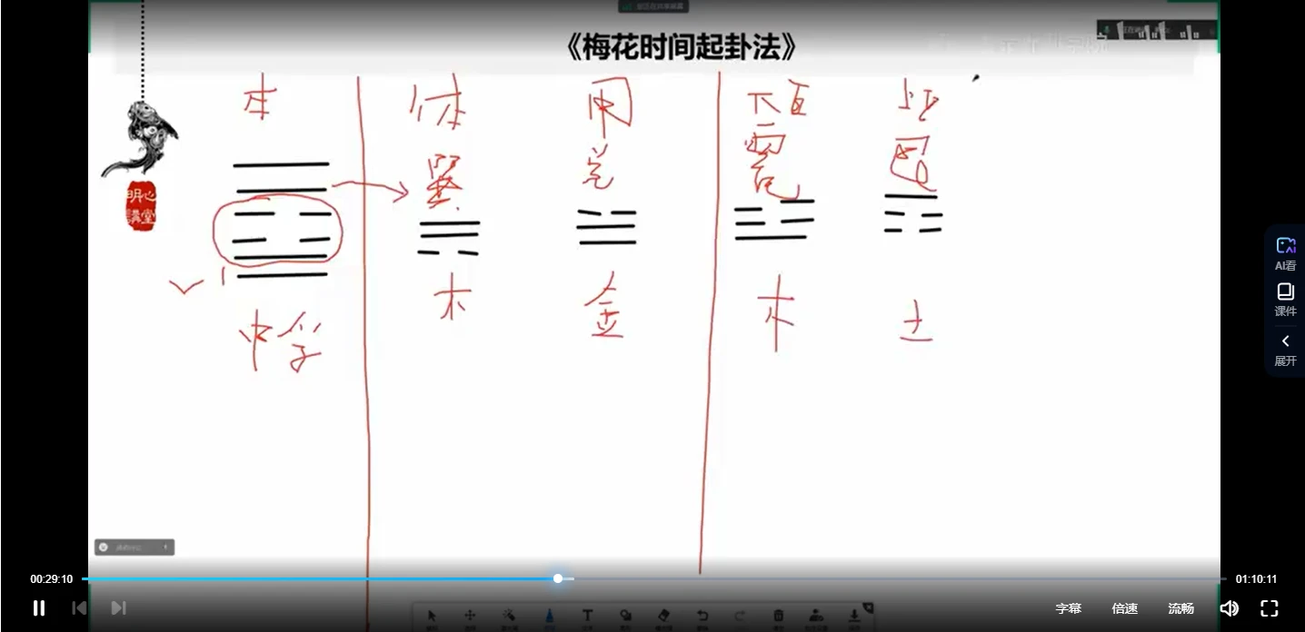梅花易数入门教程视频与笔记搭配配图