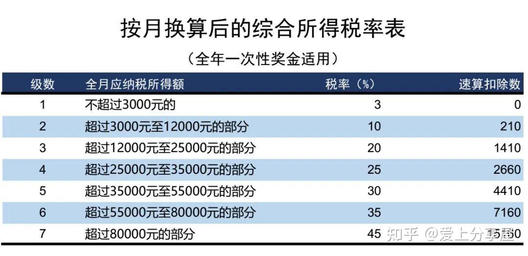 个人所得税计算器工资扣税明细月度对比表格