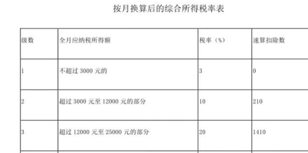 个人所得税年终奖计算器单独计税与合并计税对比