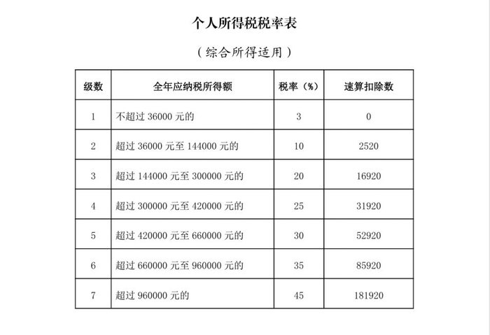 2026个人所得税税率表计算器在线查询