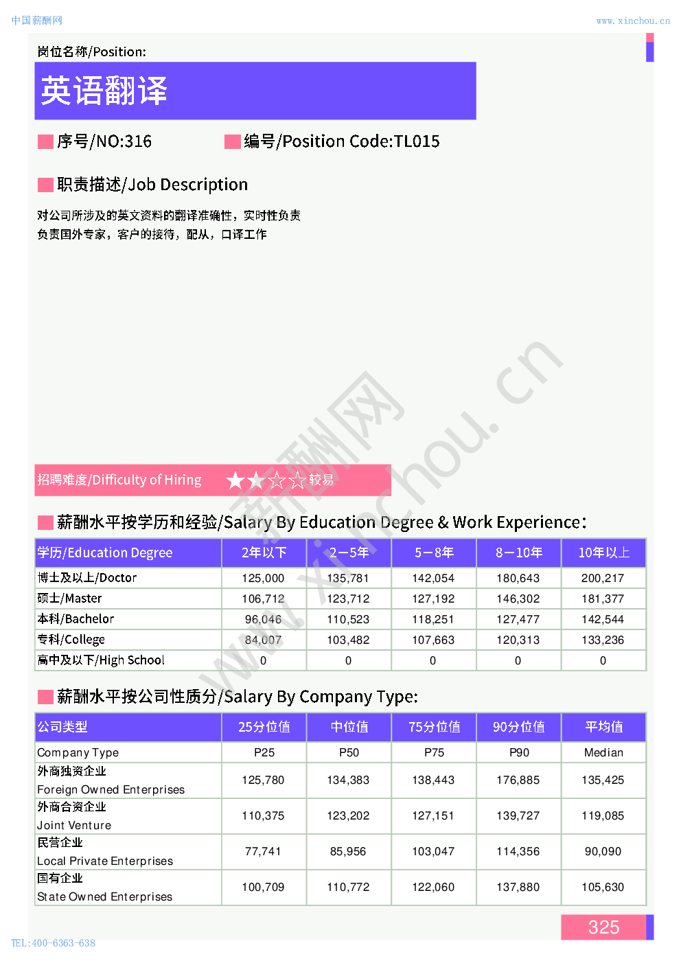 翻译官收入对比与薪资条实拍截图
