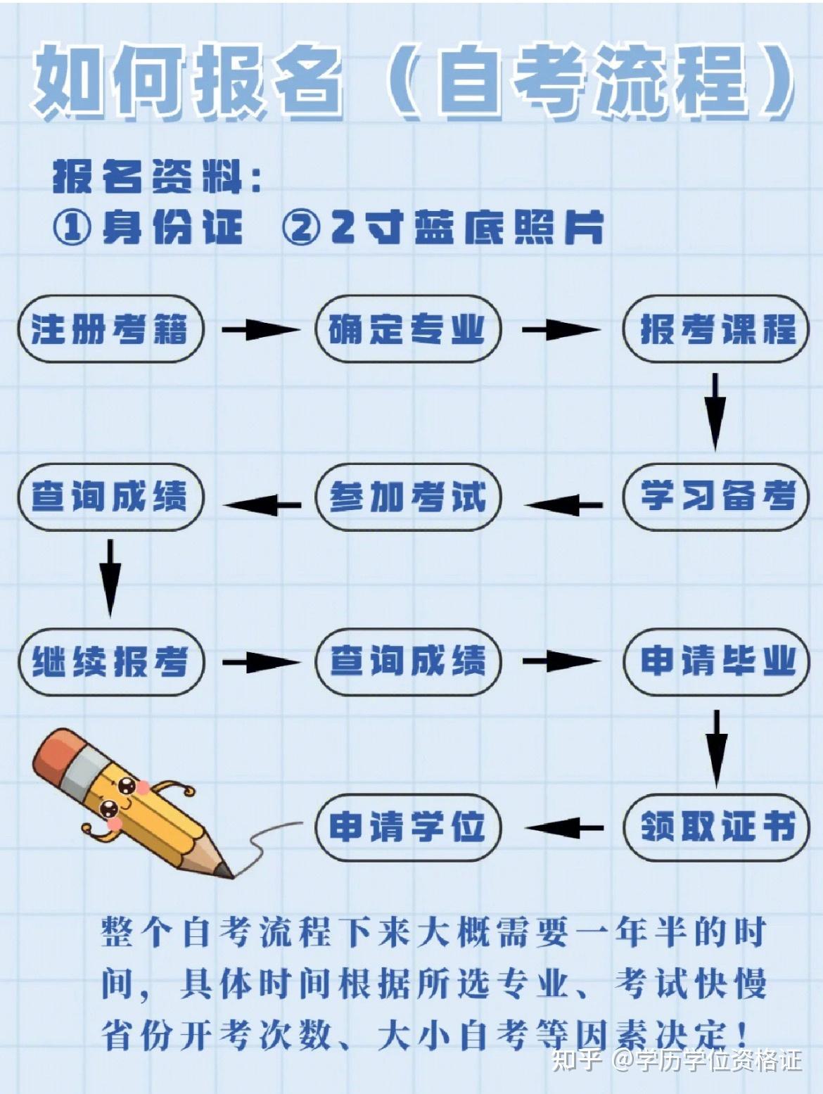 自考题库答案核对与教材对照配图