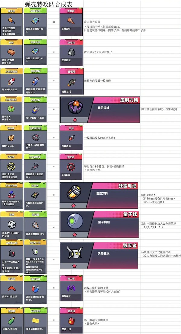 逃生特攻队2026新版地图变化和追捕者AI机制