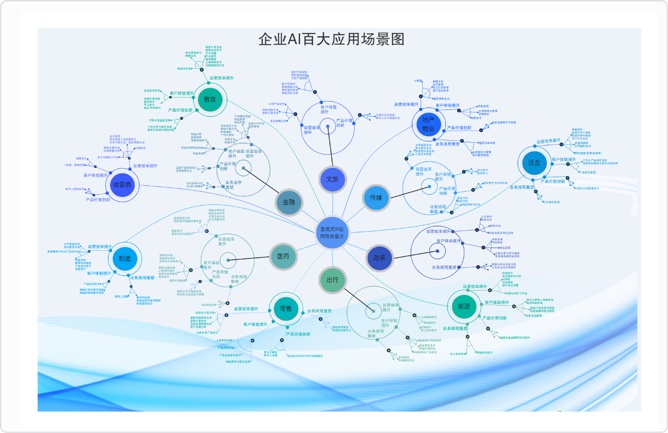 智慧伙伴全功能使用场景展示图
